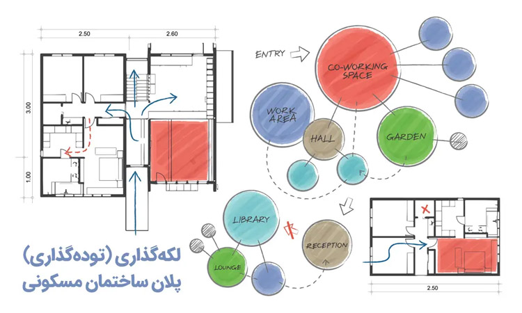 طراحی نقشه ساختمان